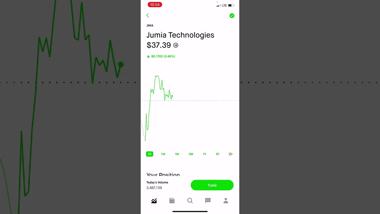 Is Jumia stock a buy at 37?jumia stock price prediction