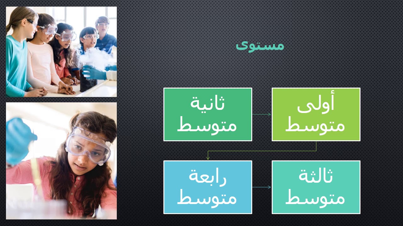 قناة العلوم الطبيعة و الحياة للاستاذ سلايمي