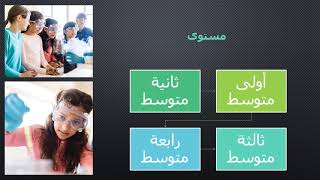 قناة العلوم الطبيعة و الحياة للاستاذ سلايمي