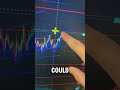 Bitcoin Critical Resistance!