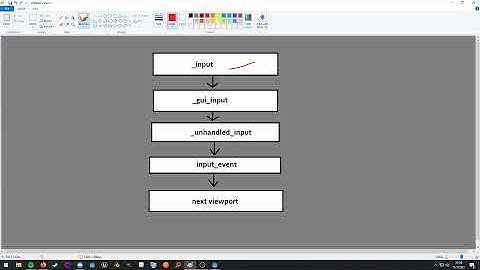 Godot: Input handling
