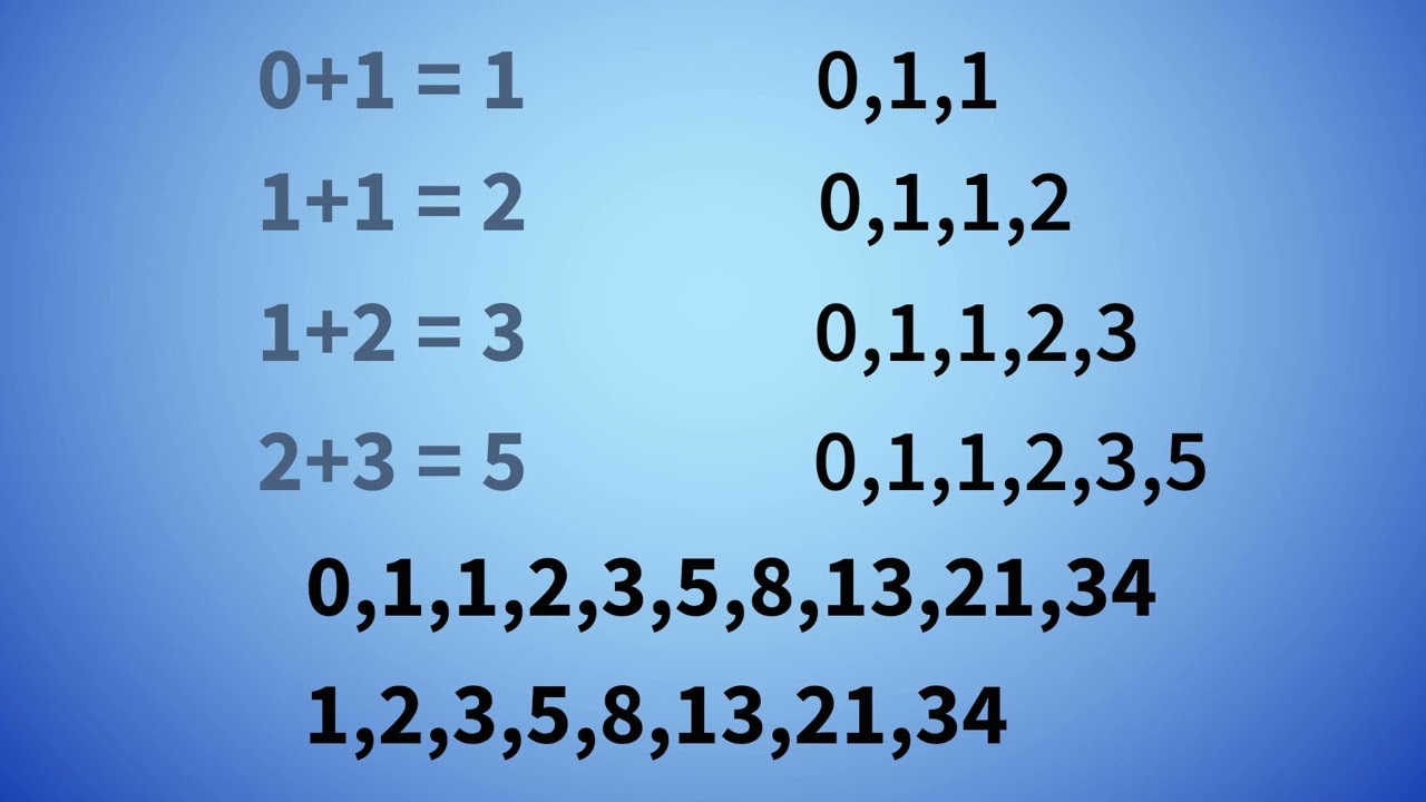 Fibonacci Staking Plan