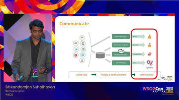 WSO2Con USA 2015 : An Introduction to the WSO2 Analytics Platform
