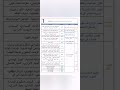 الخطة السنوية لمادة الاحياء للصف الرابع علمي للعام الدراسي 2022 2023    413