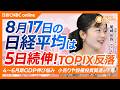 【8月17日(月)東京株式市場】日経平均株価は5日続伸📈AI半導体関連に買い/さえないGDP で小売や設備投資関連の一角弱い/9月、日銀利上げ観測強まる/キオクシア急騰、3週間ぶり6万円大台