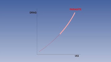 20  ATPL Training videos  Principles of Flight -20 Drag   Factors Affecting Parasite Drag