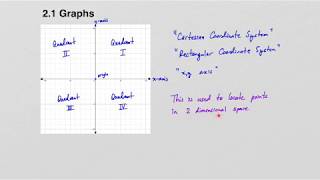 2.1 & 2.2 (The Rectangular Coordinate System & Graphs of Linear Equations in Two Variables)