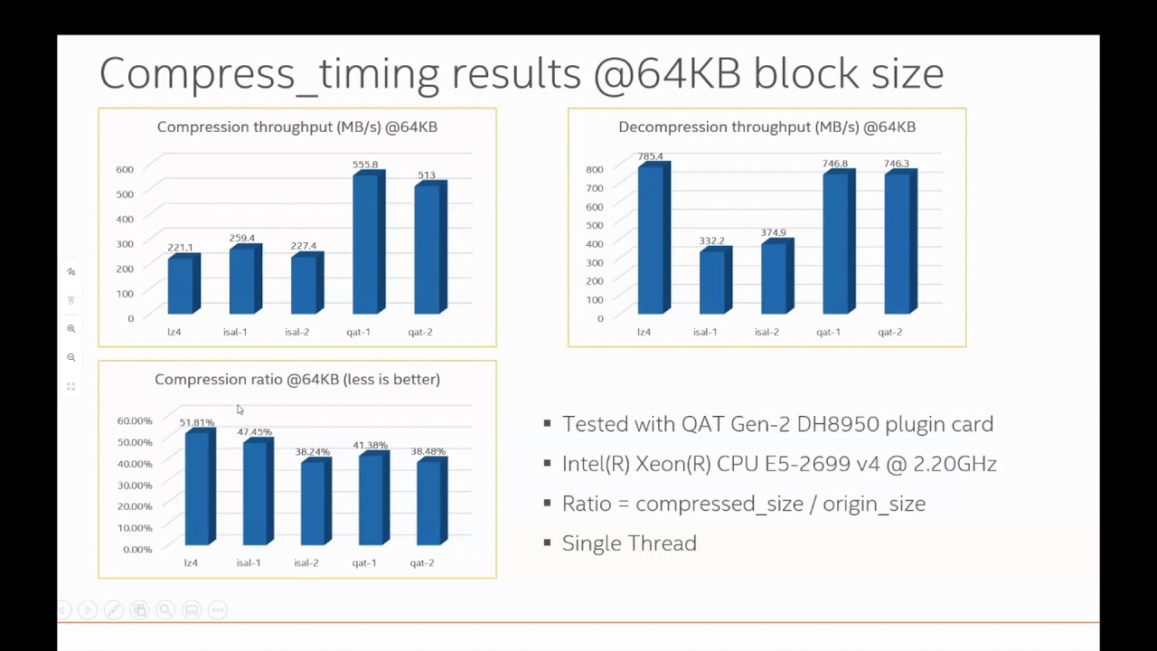 DUG 20 03 Online Compression With QAT In DAOS YouTube