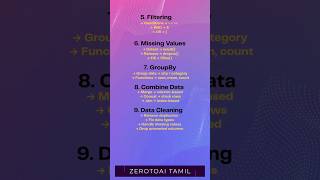 Day 20 | Pandas Recap | ZerotoAI Tamil