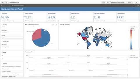 Qlik Snippets: Qlik Google Analytics Connector