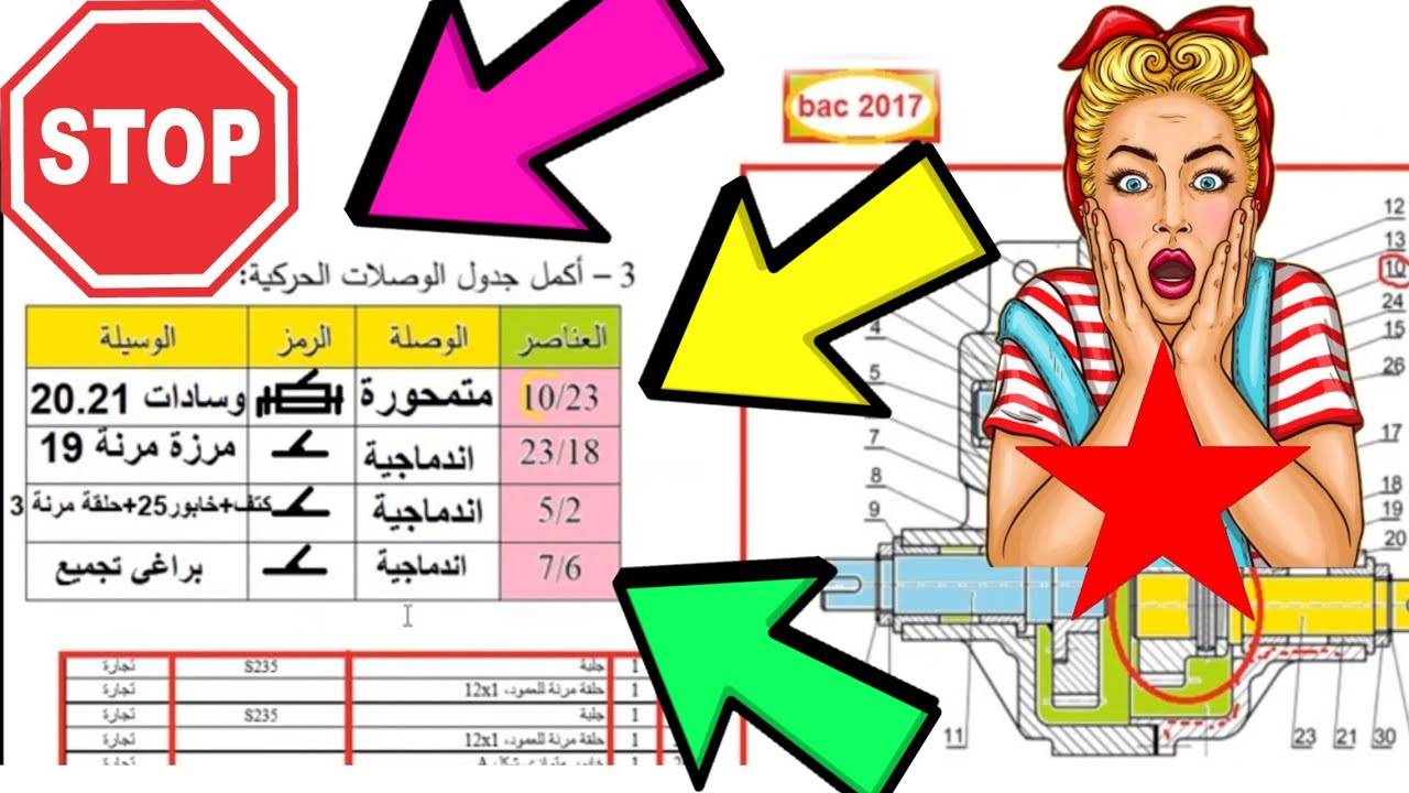 ⭐جدول الوصلات الحركية⭐| الأسئلة الأكثر شيوعاً في البكالوريا الهندسة الميكانيكية بكالورياbac2017