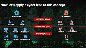 Quick Look: Through the Eyes of the Adversary: How to Build a Threat Intel Program