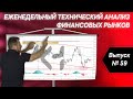 Трейдинг / рубль / нефть / золото / доллар / s&amp;p500 / серебро / евро / eur/usd / газ / медь / РТС