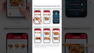 Zomato's UX Case Study For UI/UX Designers UX Case Studies 2026 #uxdesign #uxcasestudy