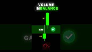 🔥 Volume Imbalance = Smart Money Entry Zone? | ICT Trading Concept Explained 📈 #shorts