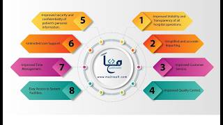 Healthcare Digital Transformation