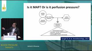 Blood pressure targets  Ashish K Khanna  ISICEM 2023