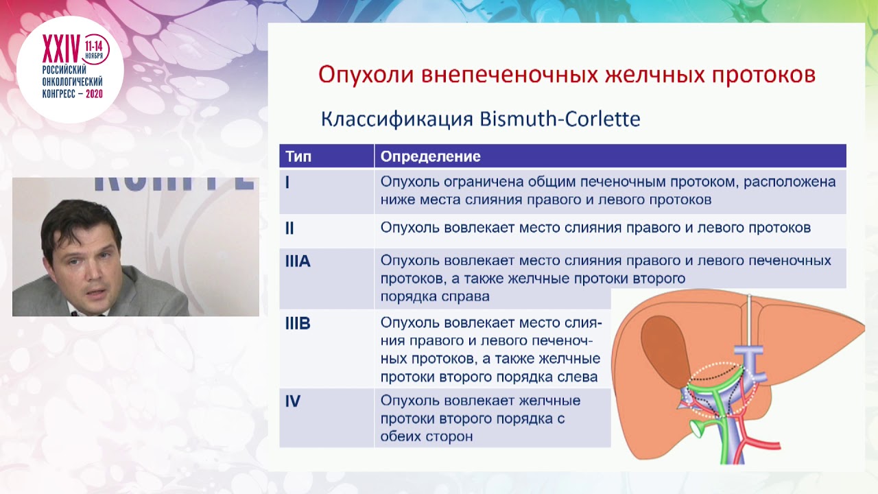Тактика лечения неметастатического рака желчных протоков