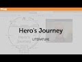 Understanding Joseph Campbell's Hero's Journey