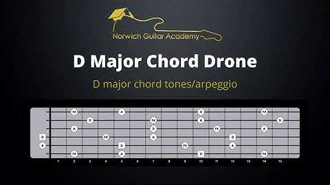 D Major Chord Drone Backing Track - Ideal for guitar improvisation over the D major chord