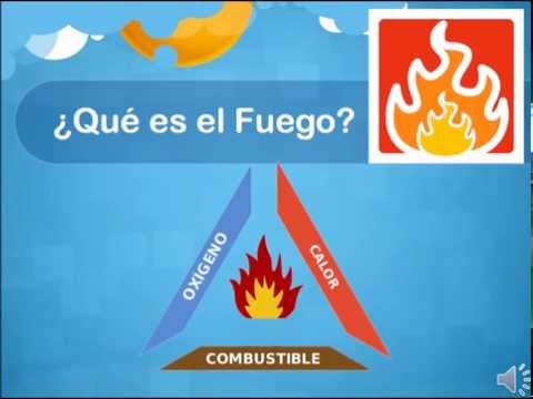 Video: PPR es Reglas del régimen de incendios
