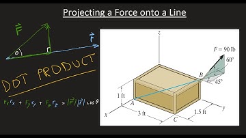 Projecting a Force onto a Line (finding the Parallel and Perpendicular Force components to a Line)
