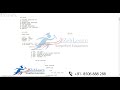 SAP HR HCM 2 ZEBLEARN SOC