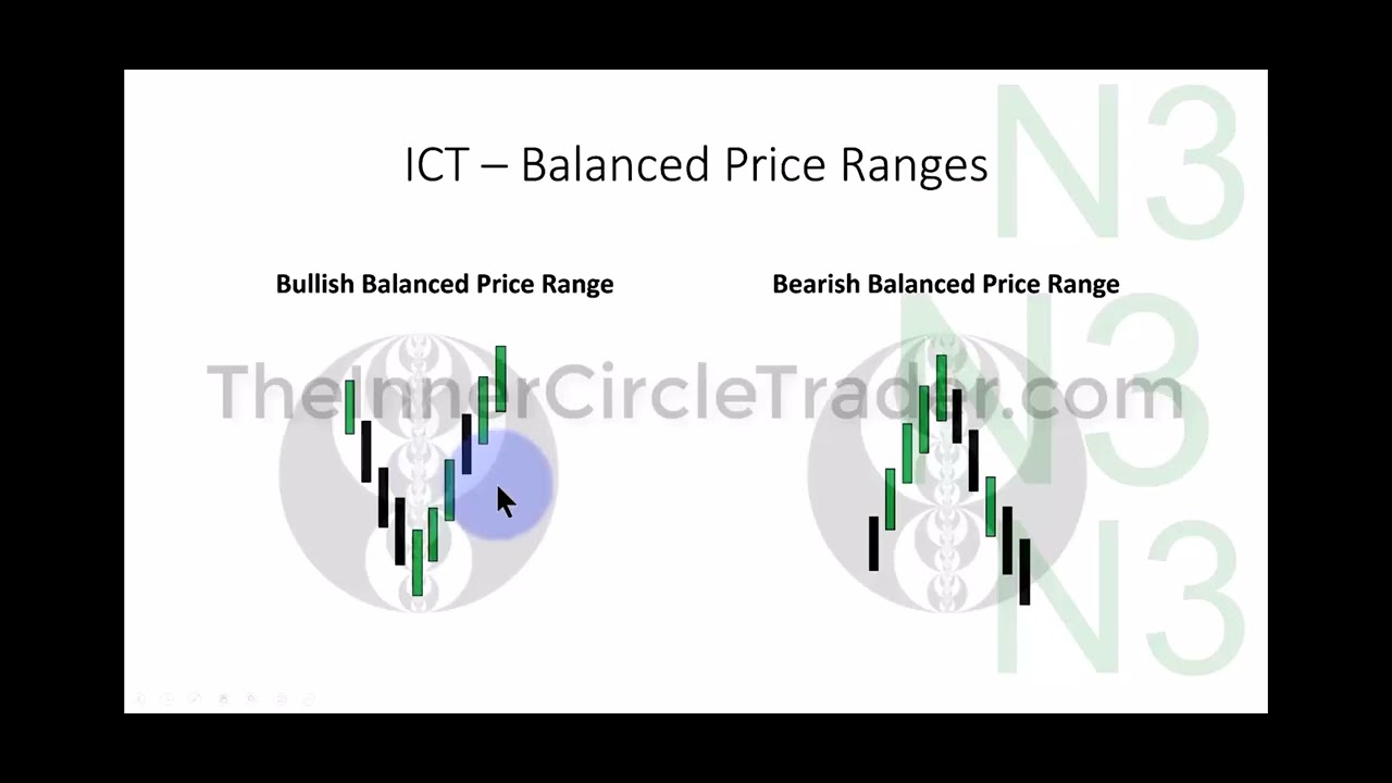 ICT Balance Price Range - YouTube