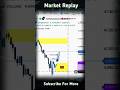 15 Minute Liquidity Grab Entry | Smart Money Setup | Retail Traders Trapped