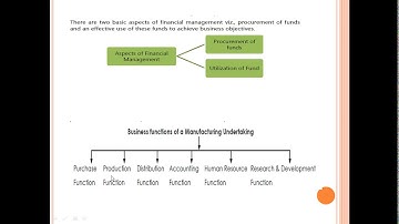 Assignment-2 RCMOOC- FDP