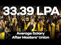 Average Package ₹33.39 LPA | Masters’ Union PGP Placement Review– Salaries & Job Outcomes