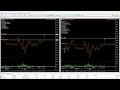 DAY TRADE 100% AUTOMATIZADO