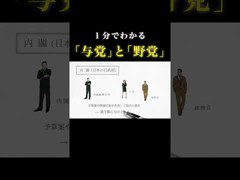 【1分で政治】日本の政治体制と政治家の目的について簡単に解説  #政治 #選挙 #参議院選挙