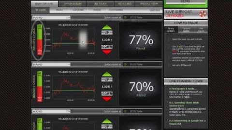 PayPal Binary Options Trading Brokers i e  24Option, eTorro, Banc de Binary, UFX Markets