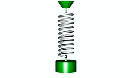 Simple Harmonic Motion of an undamped spring-mass system. Animation of SHM by spring mass system