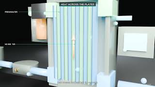 How a ship cooling plant keeps the engine in range
