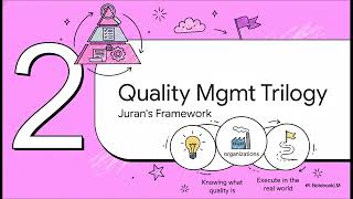 Topic : Quality, quality management and total quality