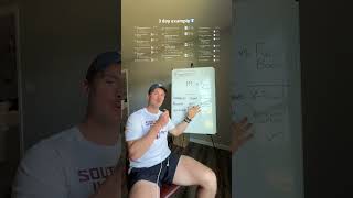 Running splits explained