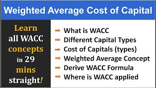 WACC - Weighted Average Cost of Capital, WACC formula and Cost of Capital explained in detail