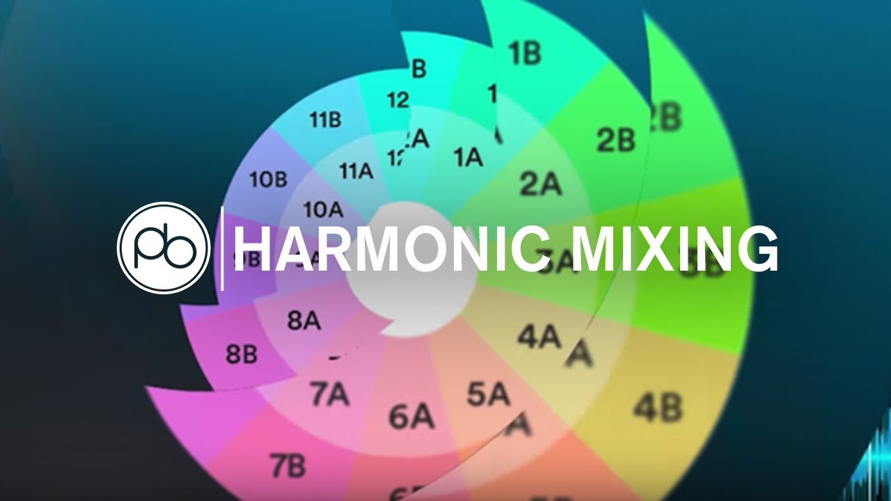 Harmonic Mixing Chart