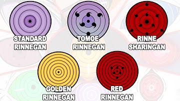 Every LEGENDARY Rinnegan User in Naruto Ranked and Explained in 22 minutes