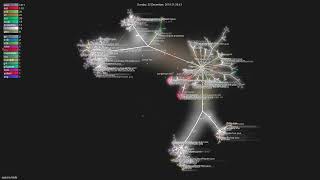 apache/iotdb - Gource visualisation