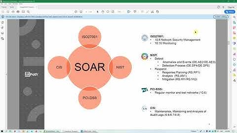 UiPath - IT Automation - (SOAR) Security Orchestration Automation and Response