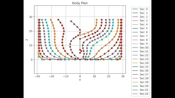 Demo Video : Python based Naval Architecture Tools (PyNAT)