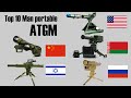 Top 10 Man-Portable Anti-Tank Guided Missiles | 2020