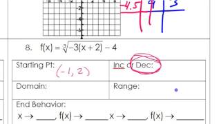 0118W   Day 5 HW   #6   Graphing Square Root Functions Wealth