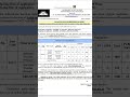 FINALLY! after 3 years DSSSB PRT vacancy notification out!!#viral  #dsssb #prtvacancy #2025 #doe