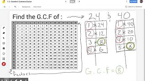 1.5 - Greatest Common Factor