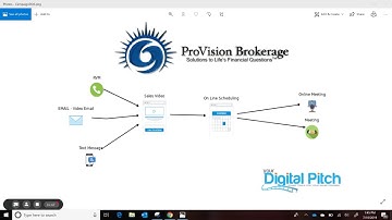 Sales Automation overview