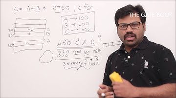 Addressing modes part 1